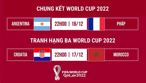 tỉ số world cup 2023
